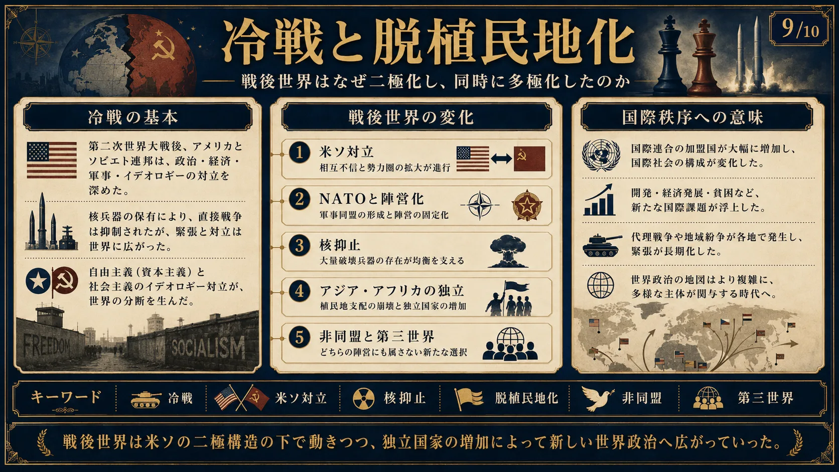 冷戦と脱植民地化