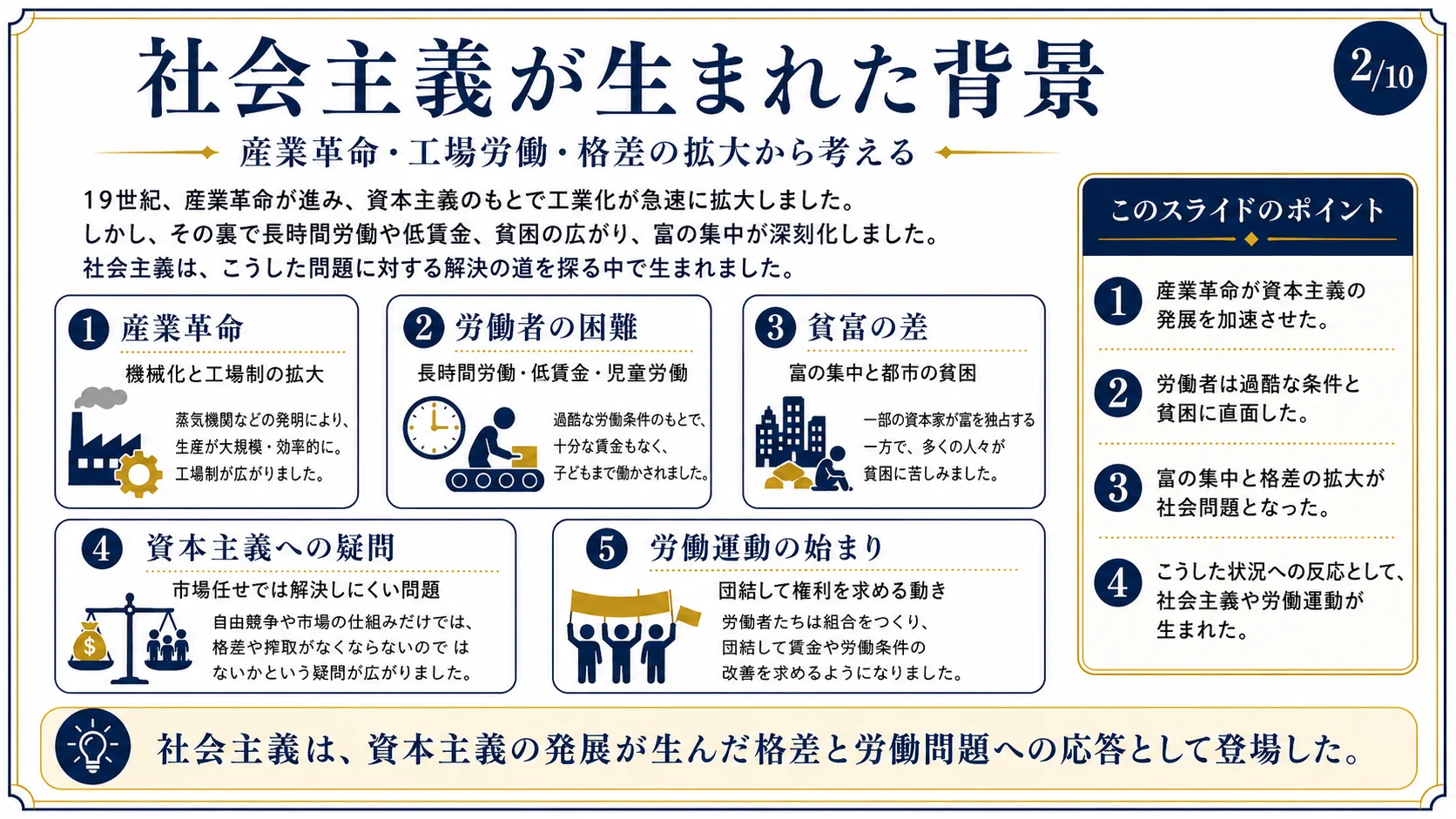 社会主義が生まれた背景