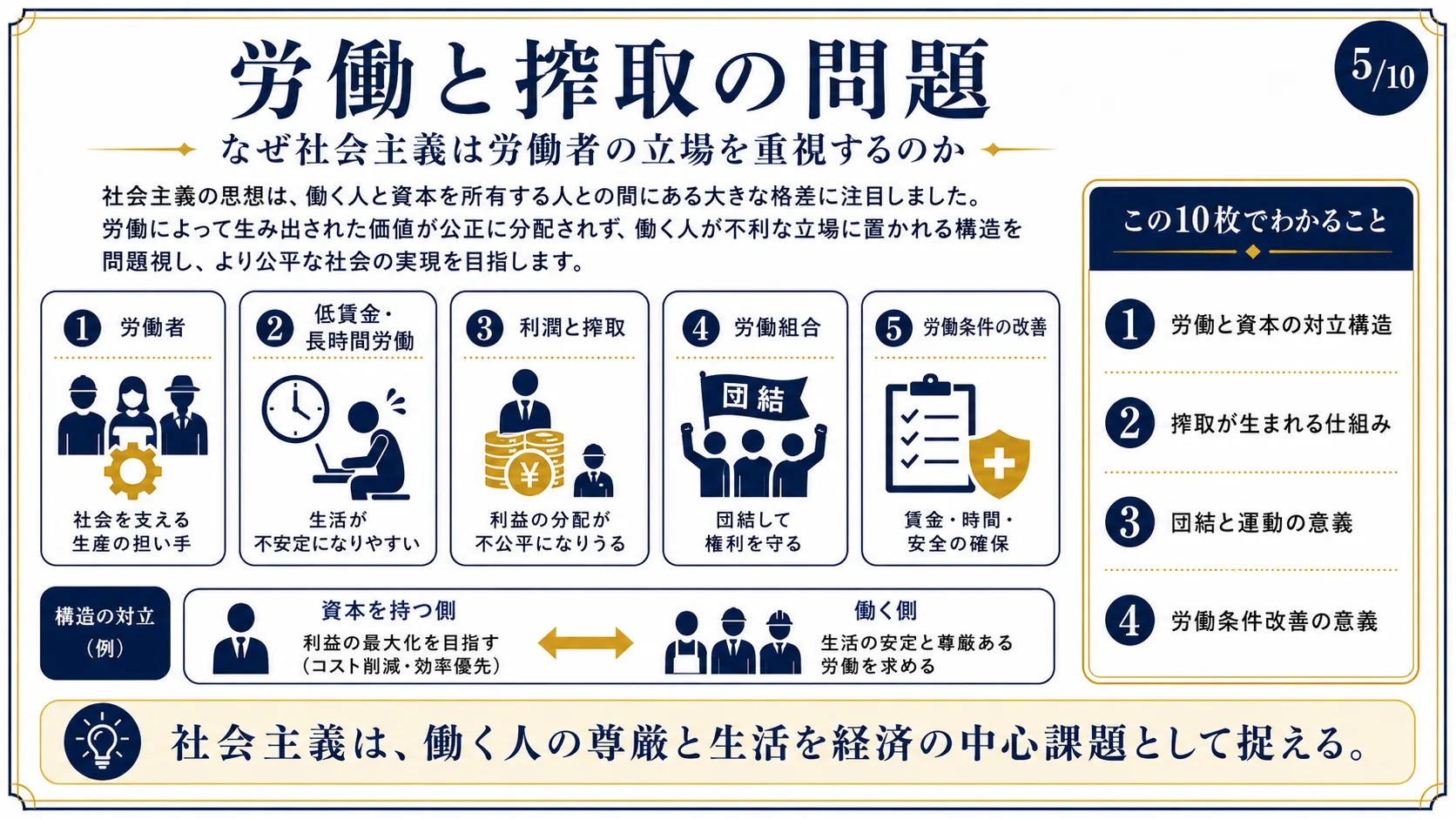 労働と搾取の問題