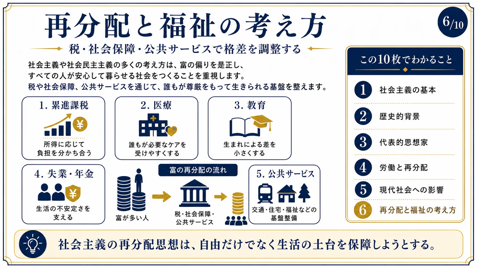 再分配と福祉の考え方