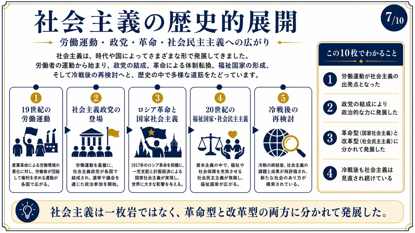 社会主義の歴史的展開