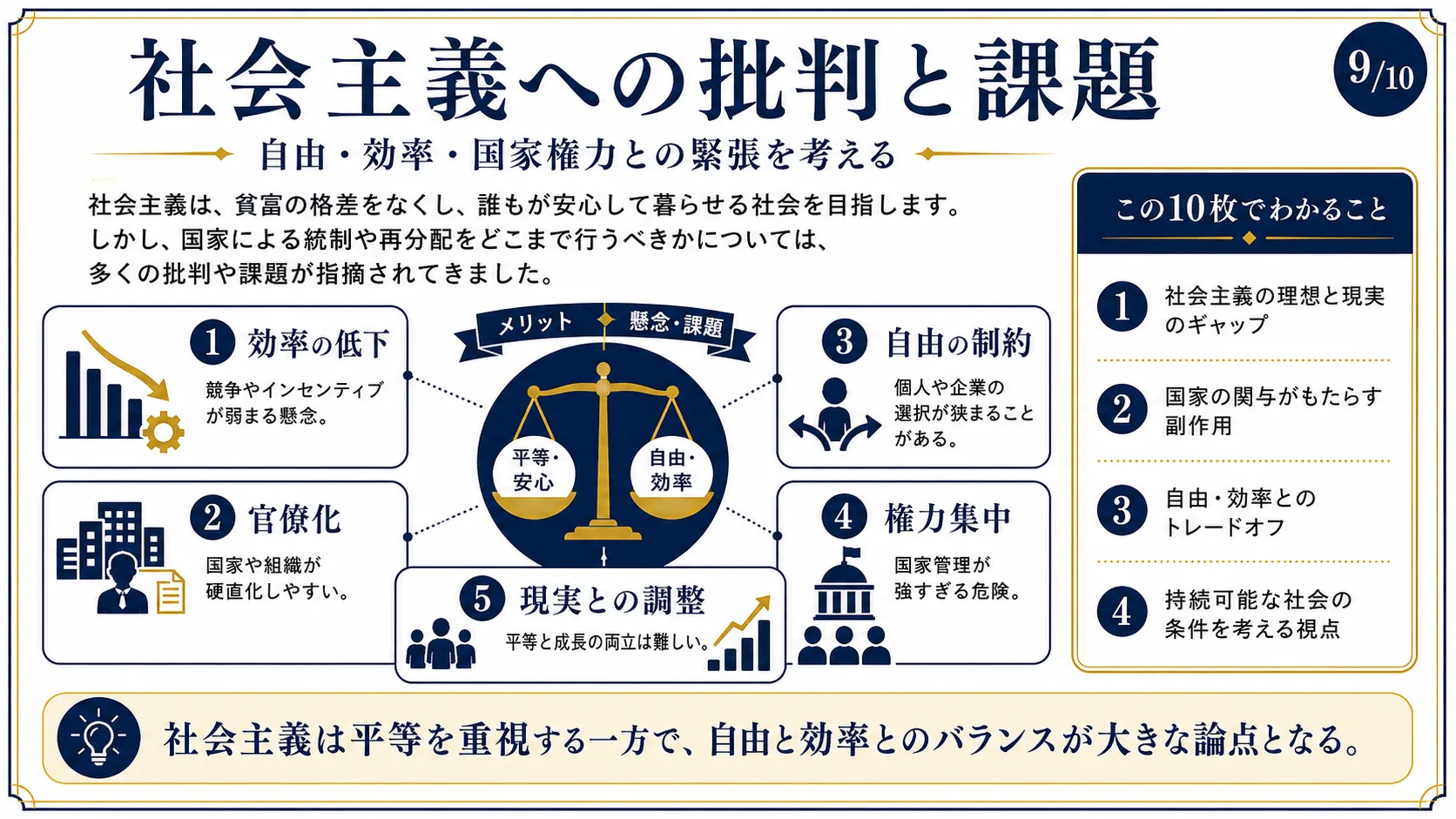 社会主義への批判と課題