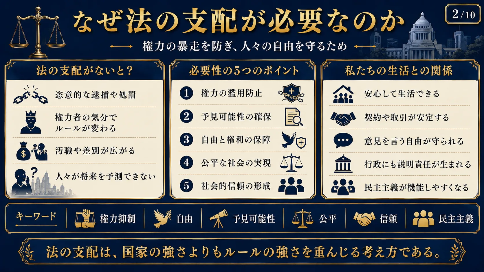 なぜ法の支配が必要なのか
