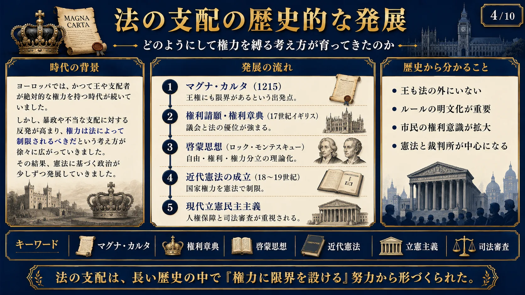 法の支配の歴史的な発展