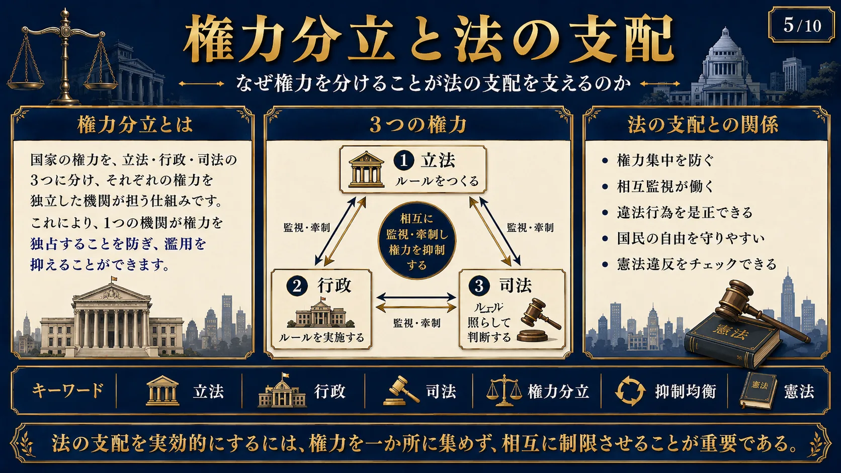 権力分立と法の支配