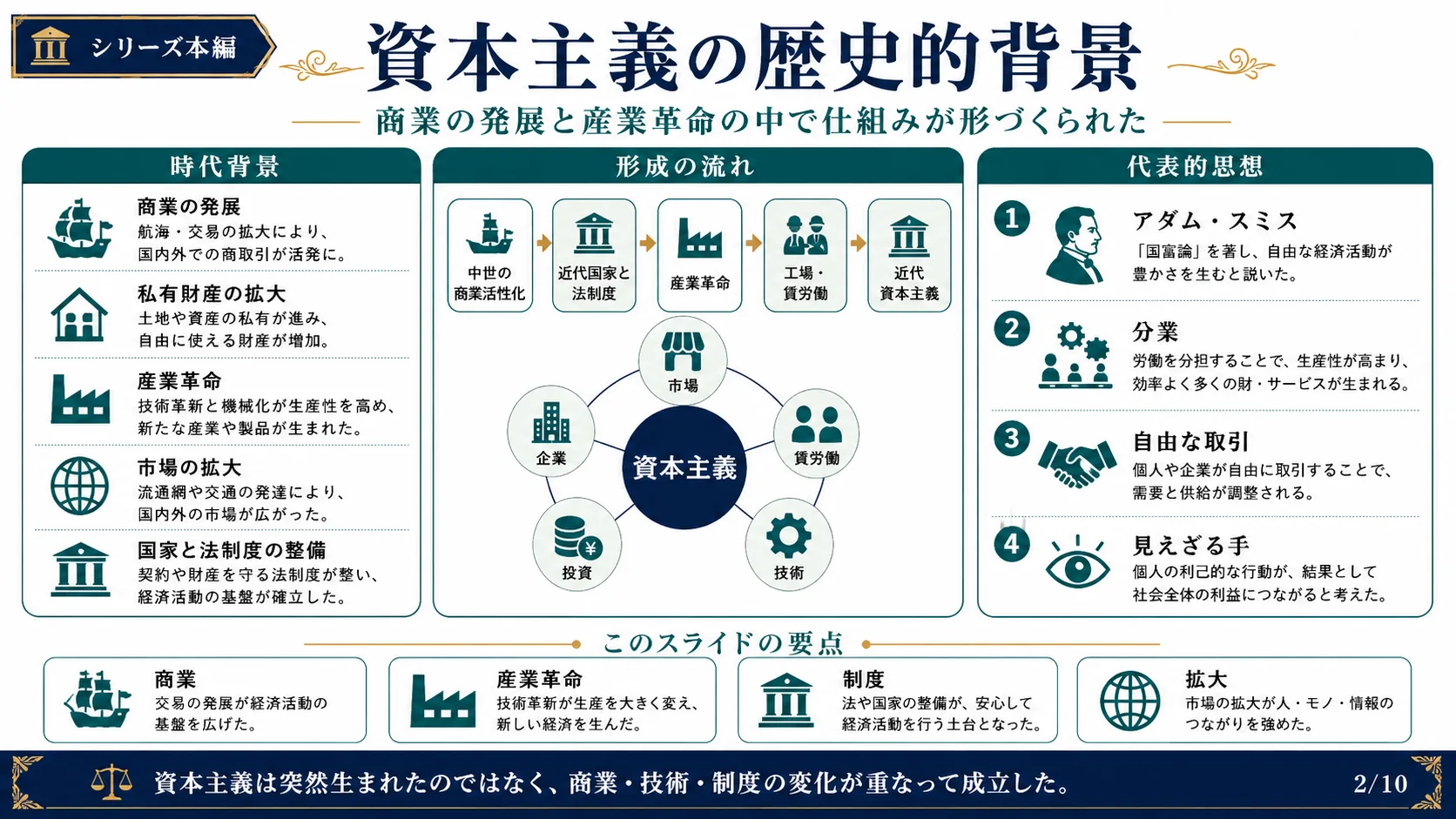 資本主義の歴史的背景