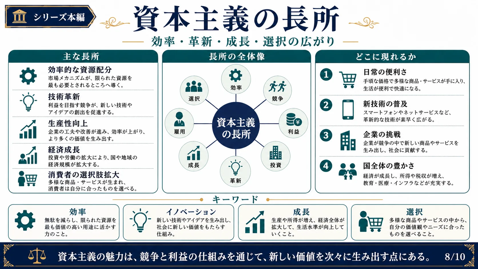 資本主義の長所