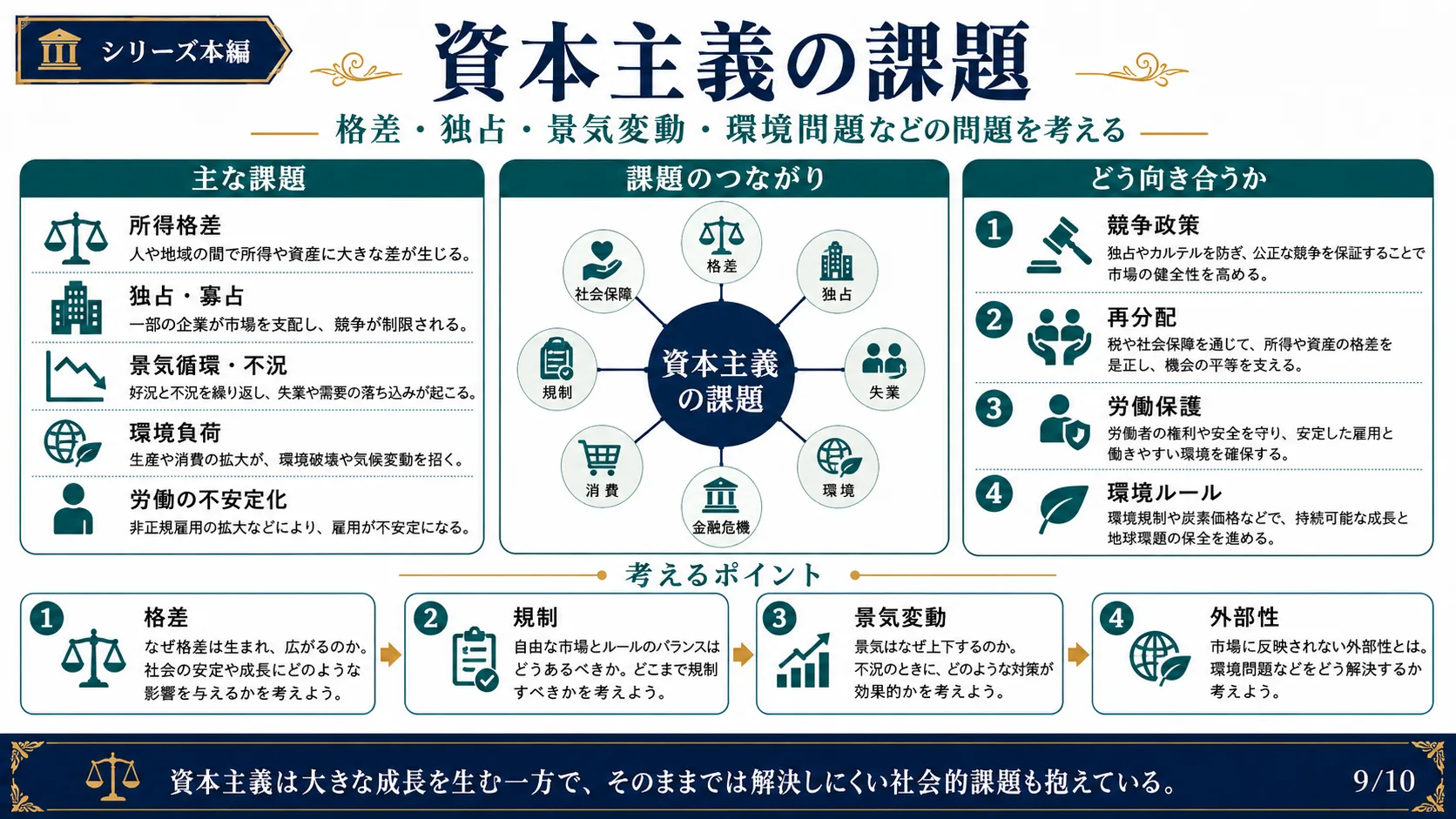 資本主義の課題