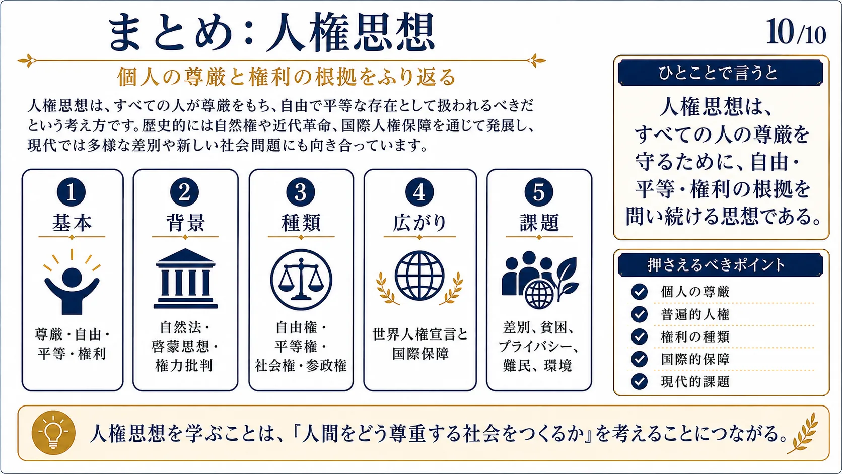 まとめ：人権思想