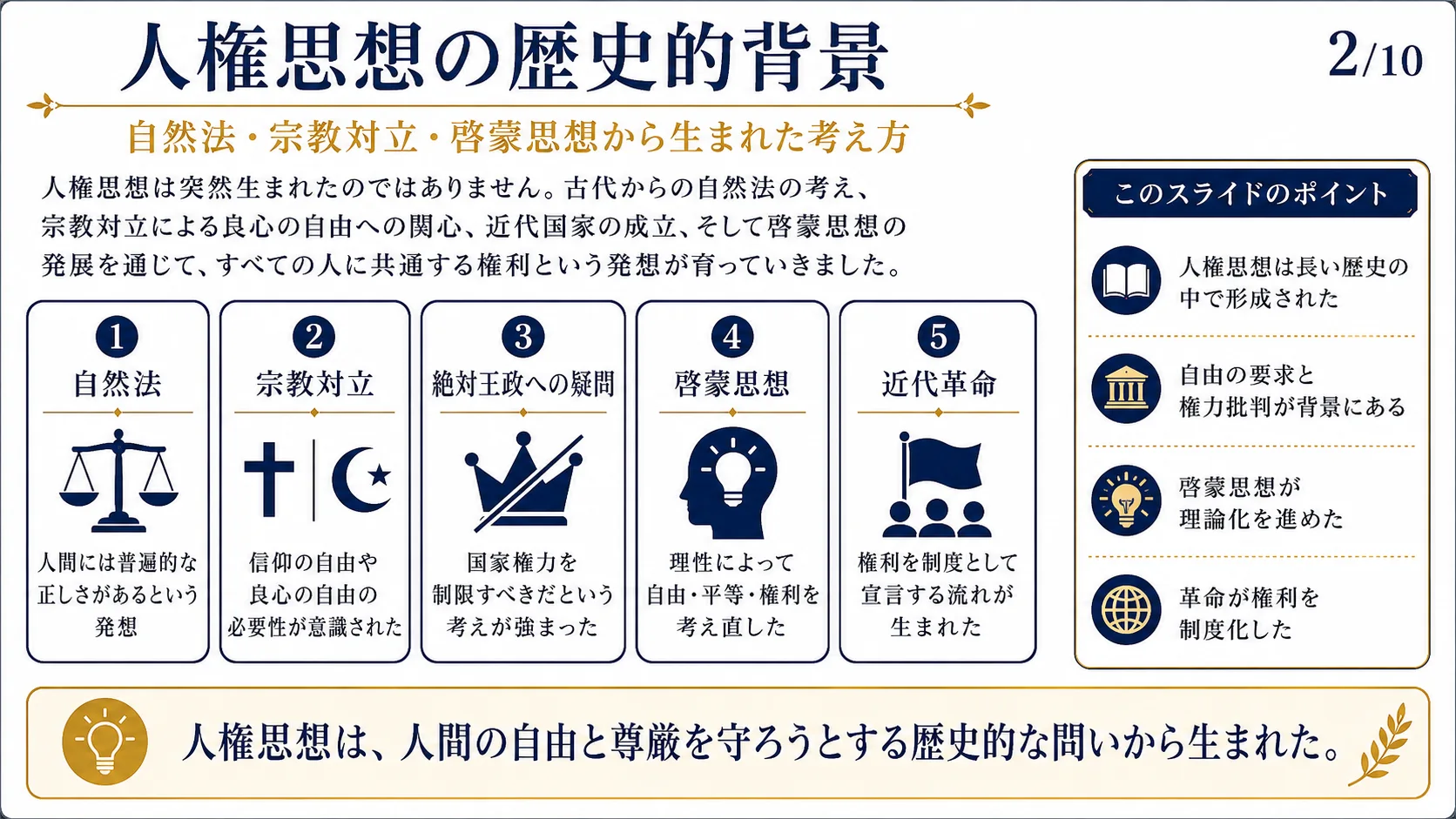 人権思想の歴史的背景