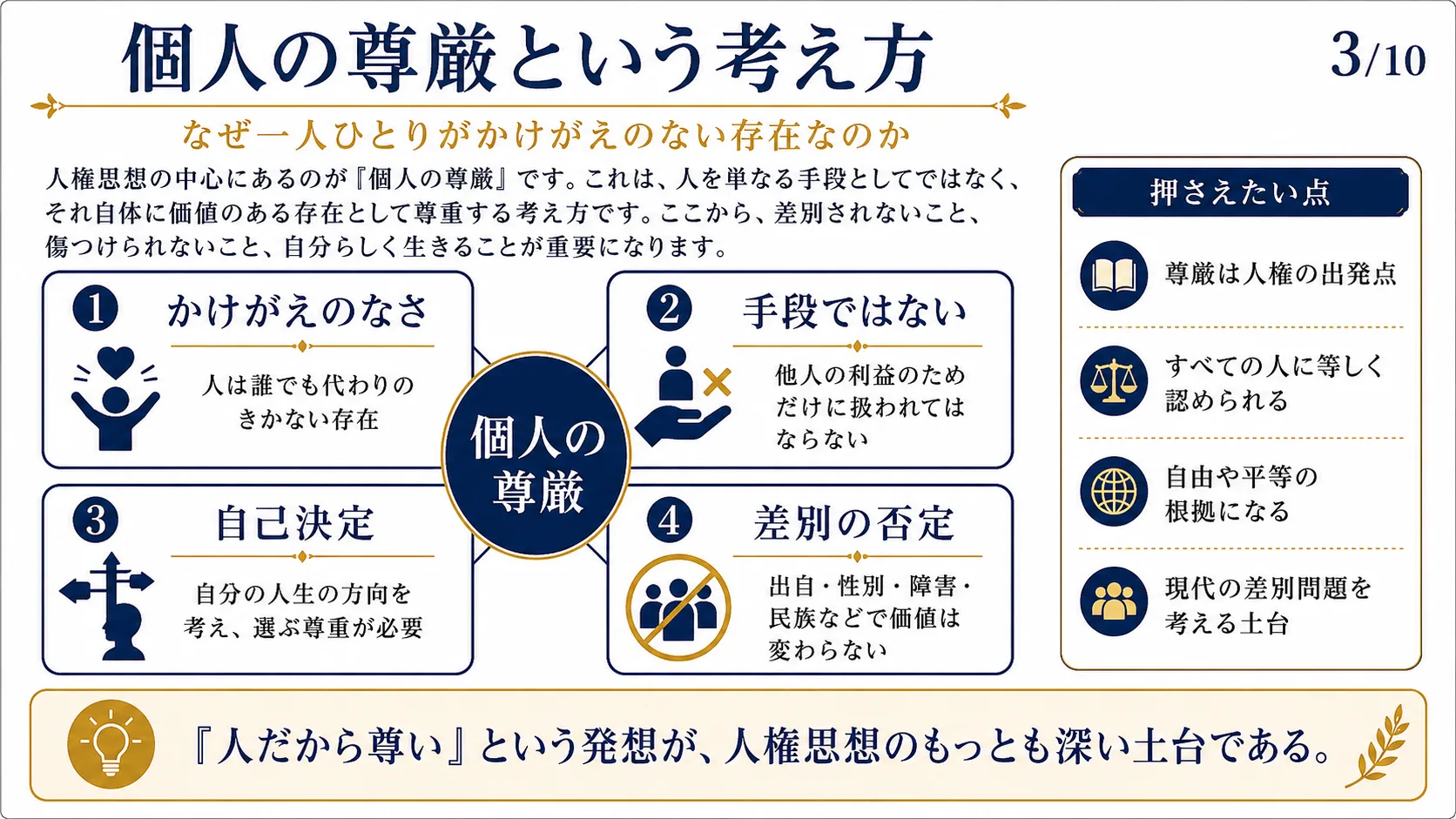個人の尊厳という考え方