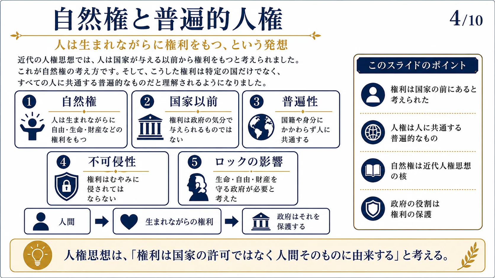自然権と普遍的人権
