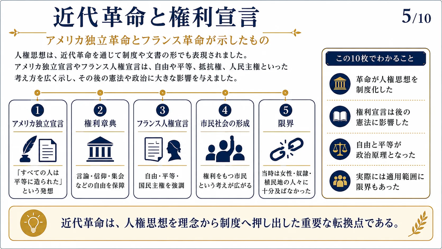 近代革命と権利宣言