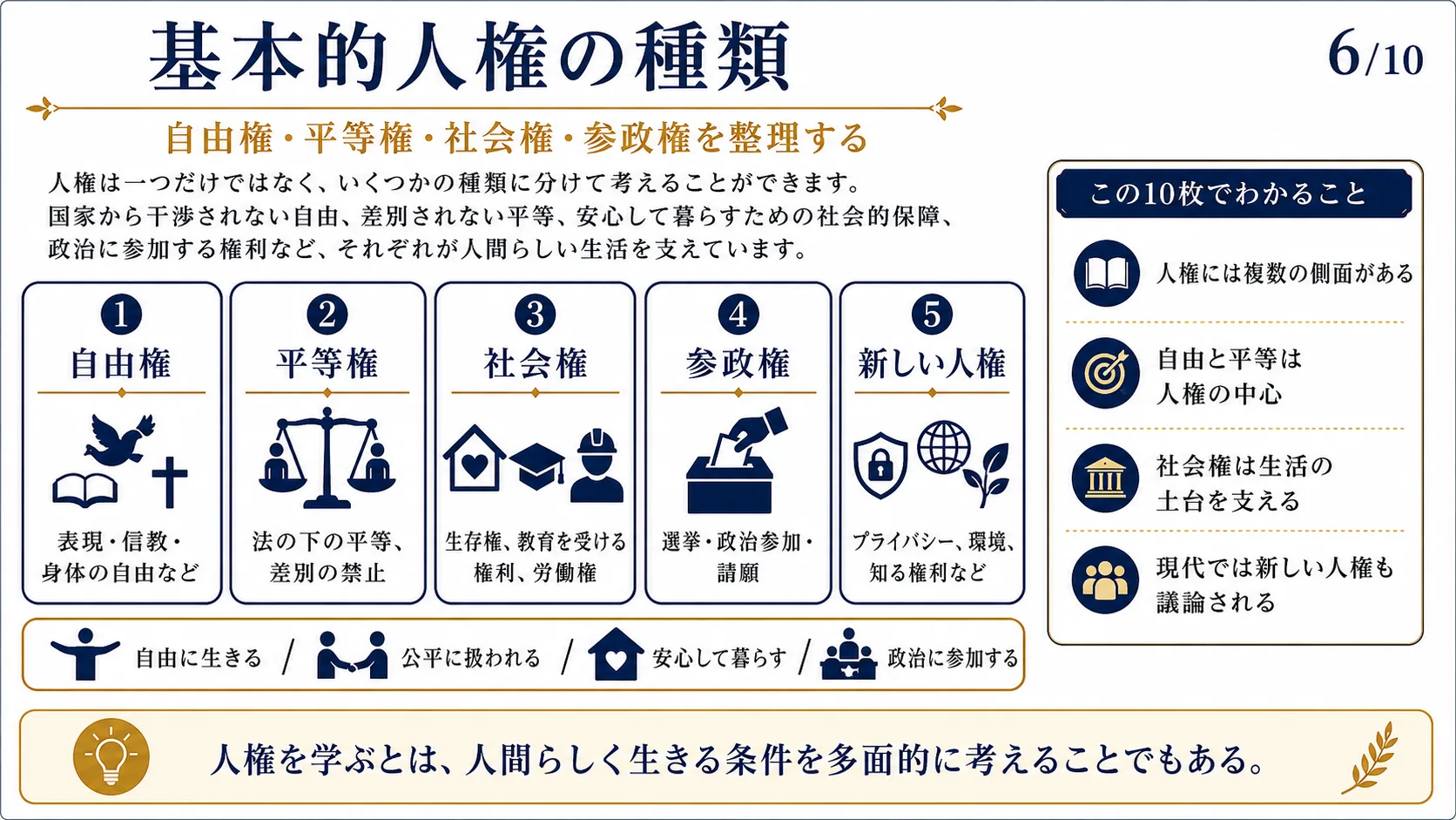 基本的人権の種類