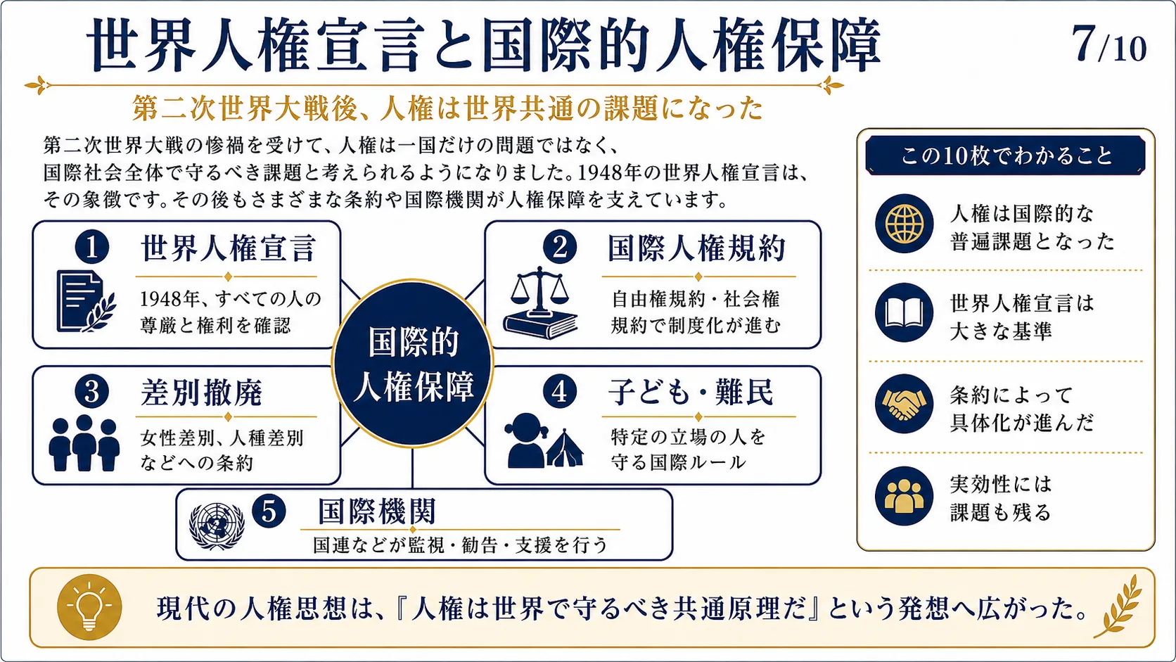 世界人権宣言と国際的人権保障
