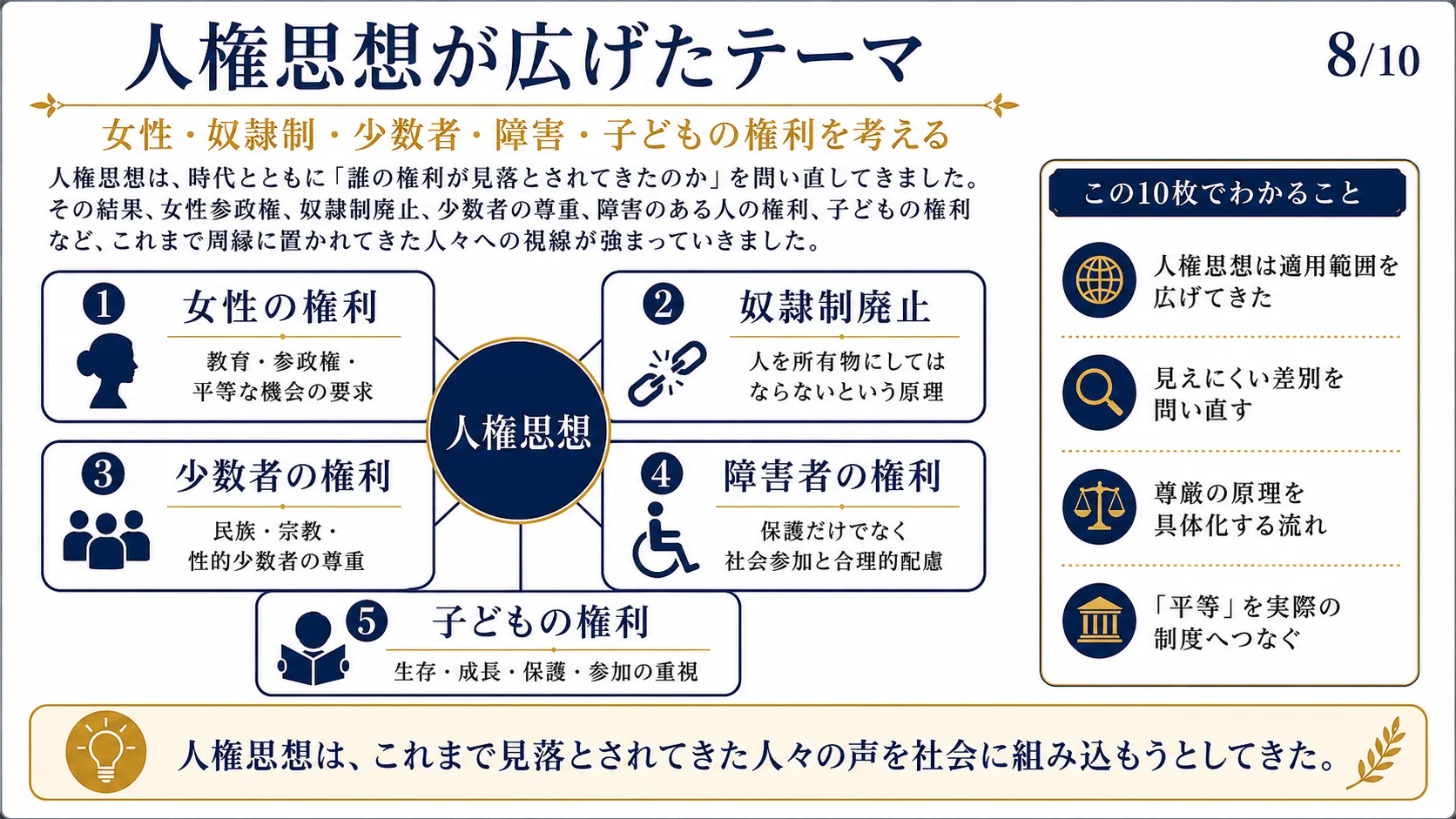 人権思想が広げたテーマ