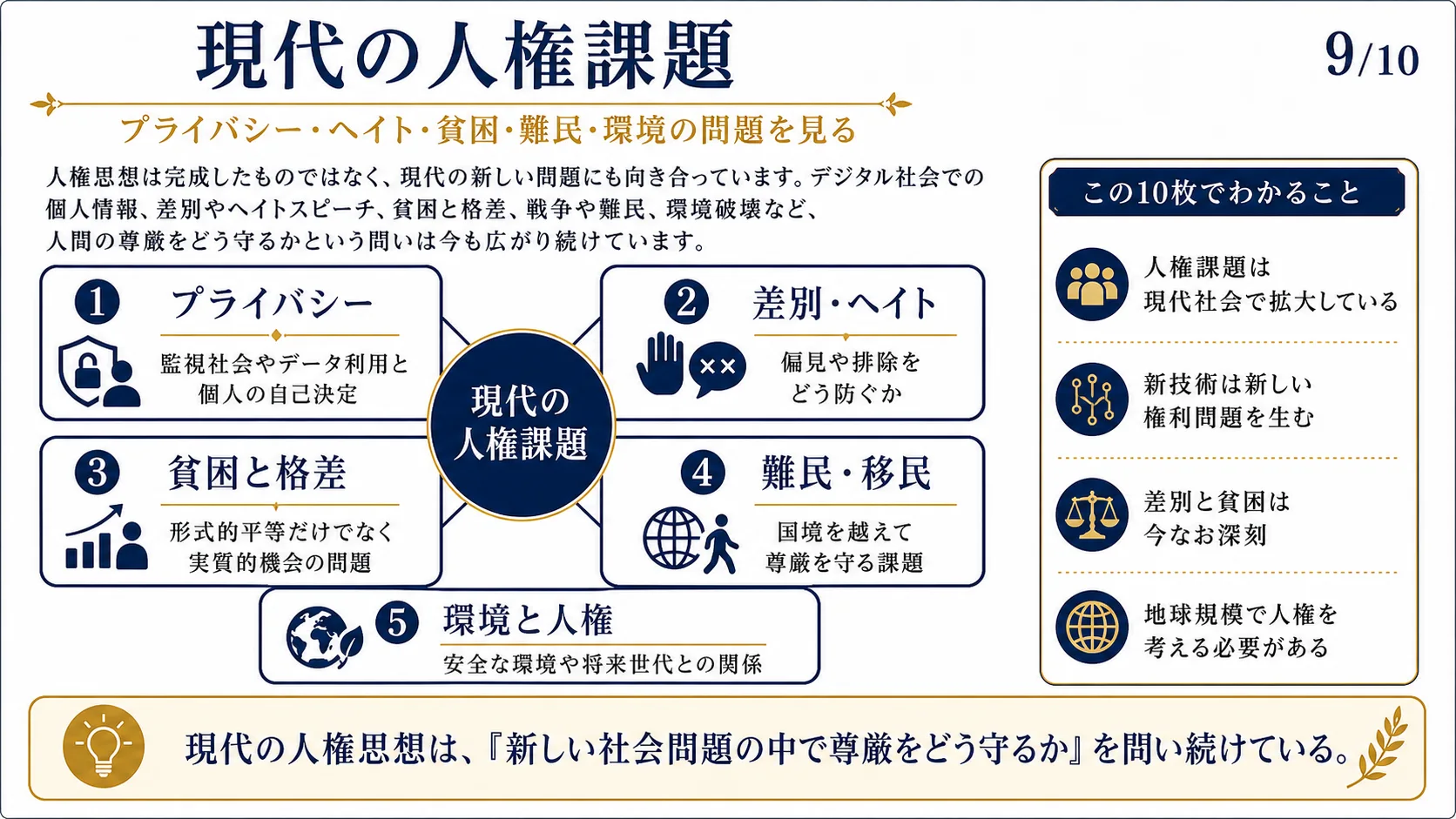 現代の人権課題