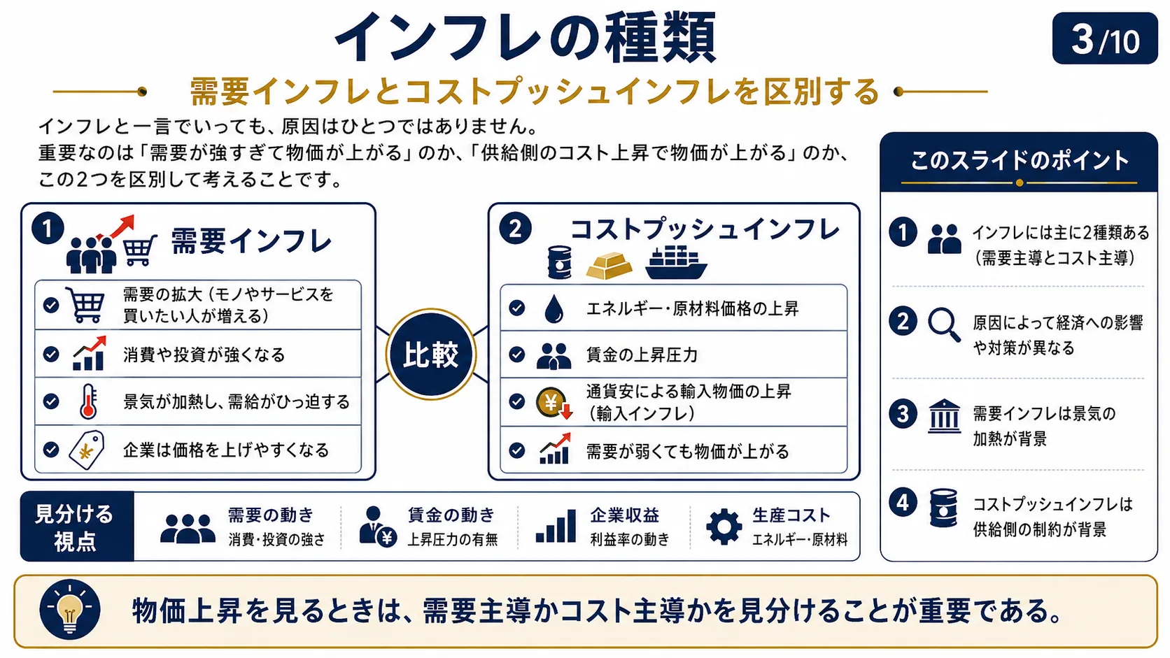 インフレの種類