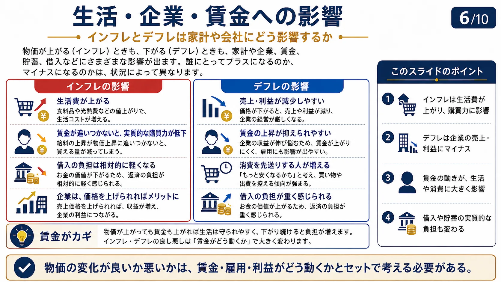 生活・企業・賃金への影響