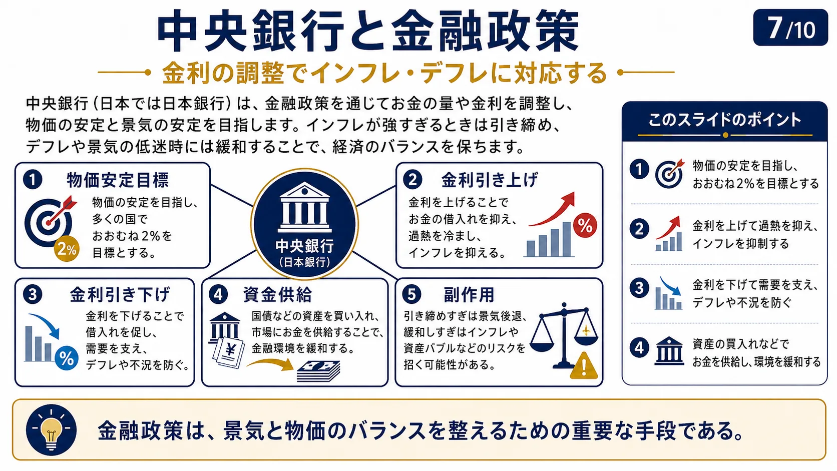 中央銀行と金融政策