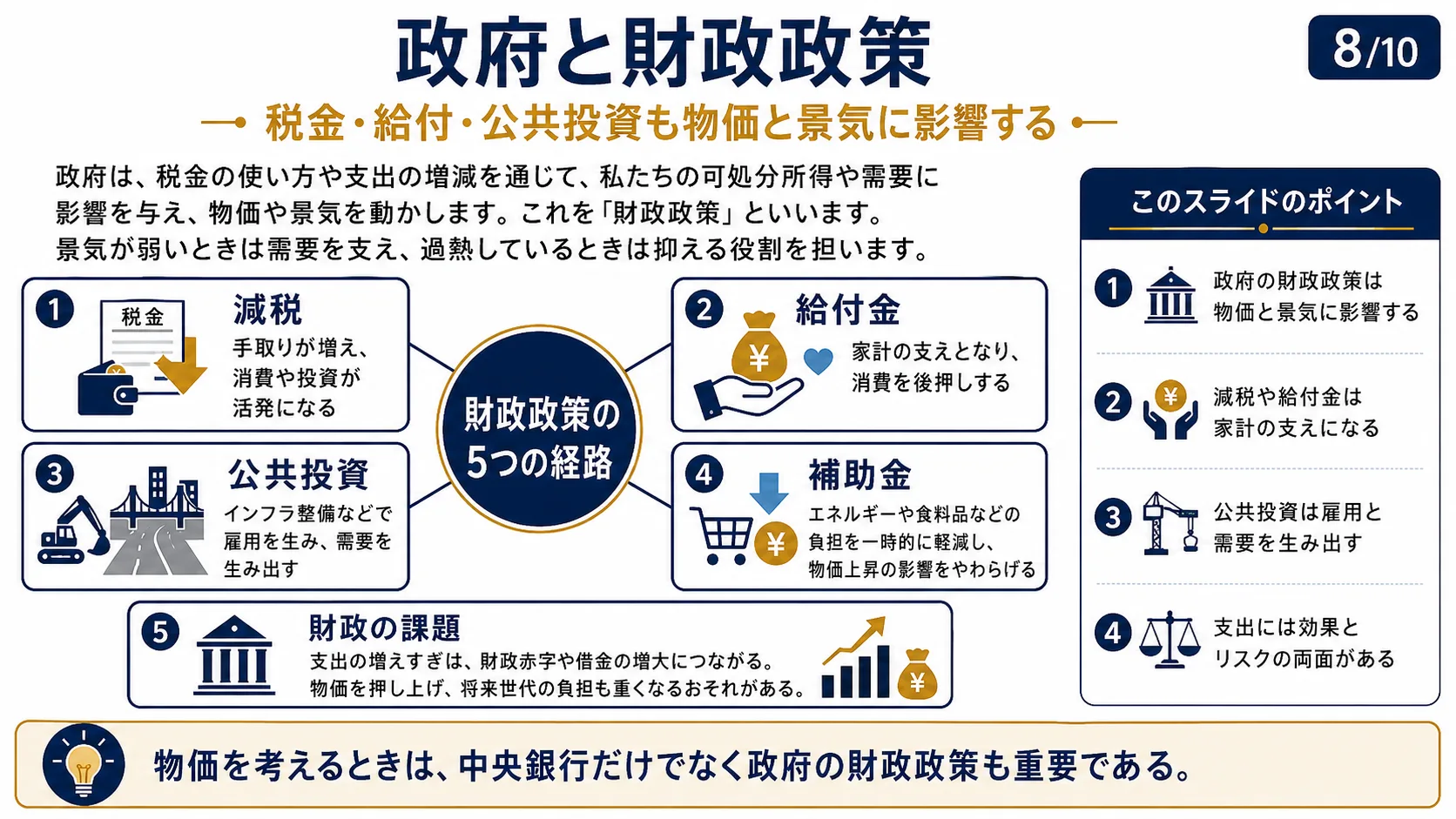 政府と財政政策
