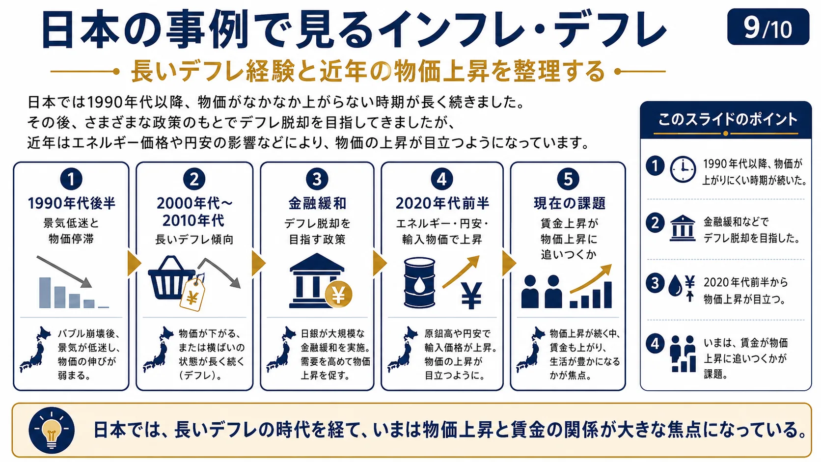 日本の事例で見るインフレ・デフレ