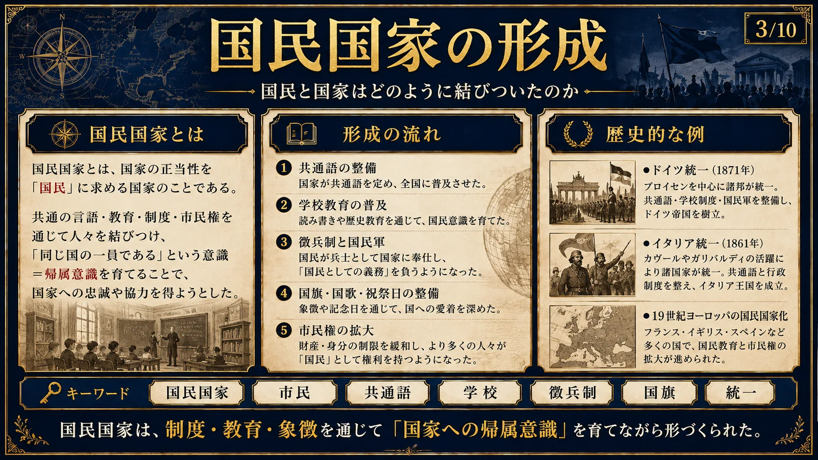 国民国家の形成