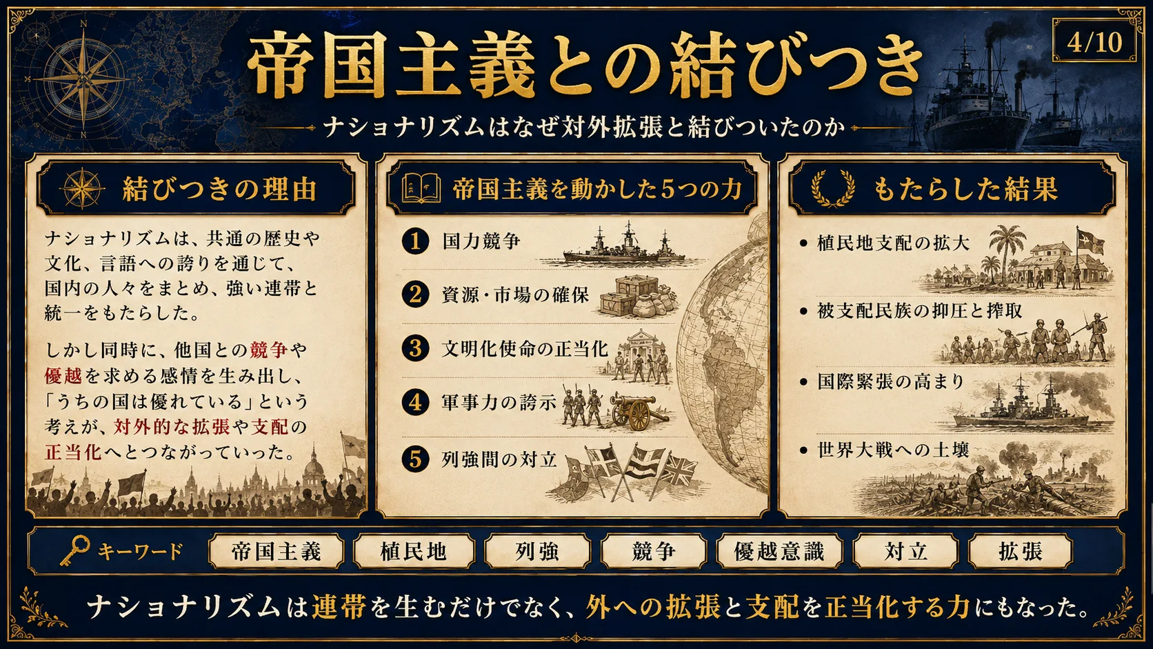 帝国主義との結びつき