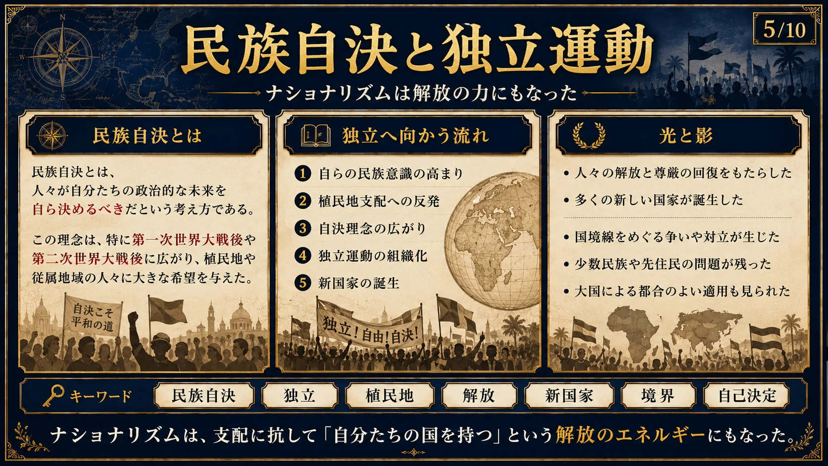 民族自決と独立運動
