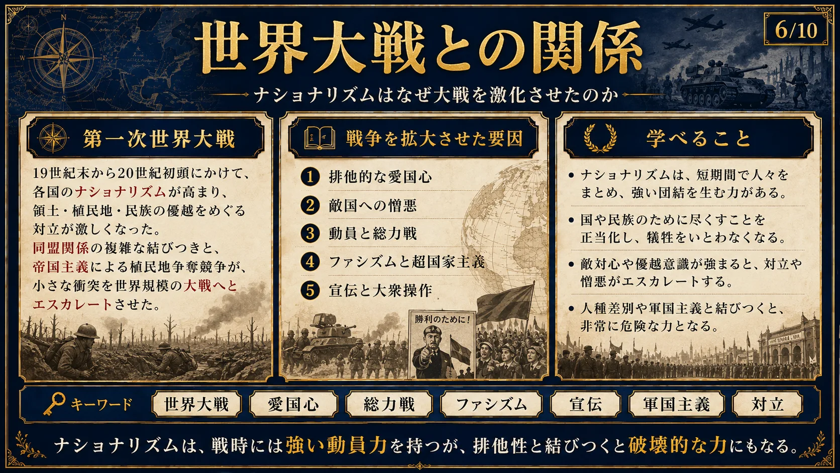 世界大戦との関係