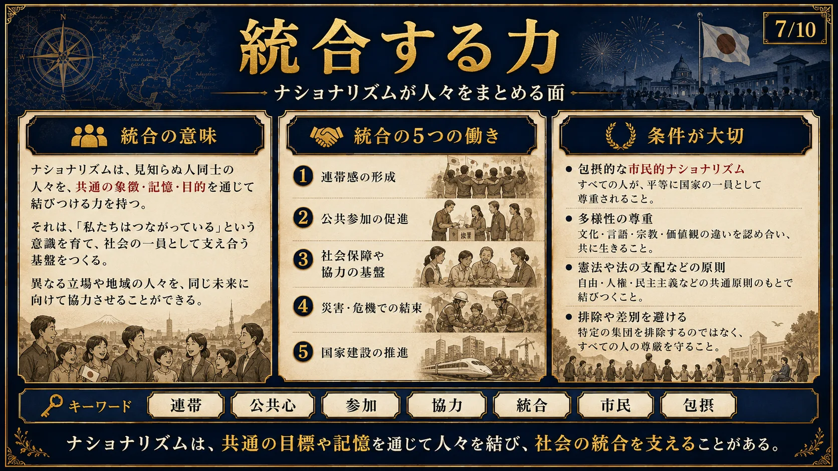 統合する力
