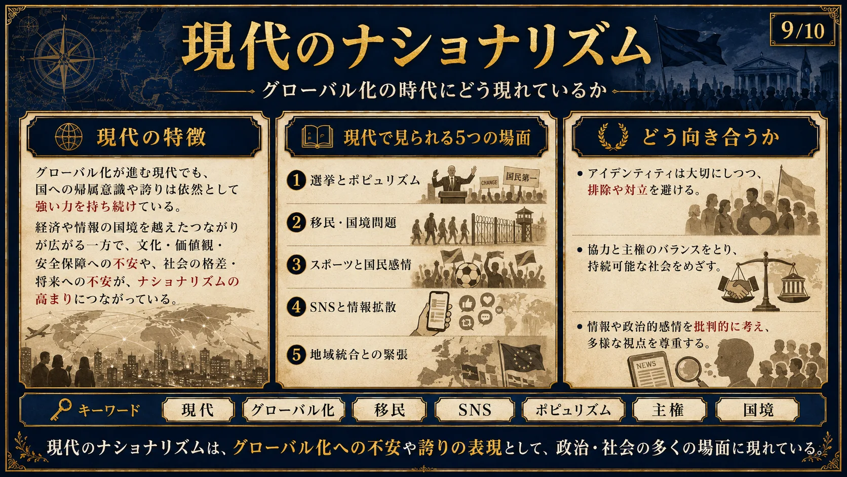 現代のナショナリズム