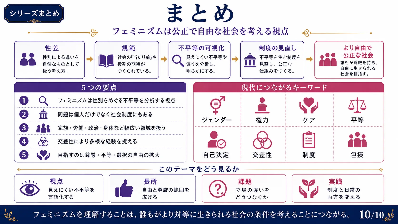 まとめ