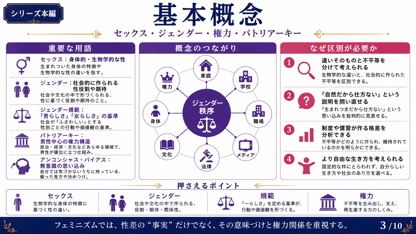 基本概念