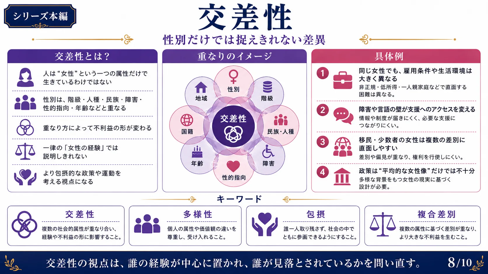 交差性