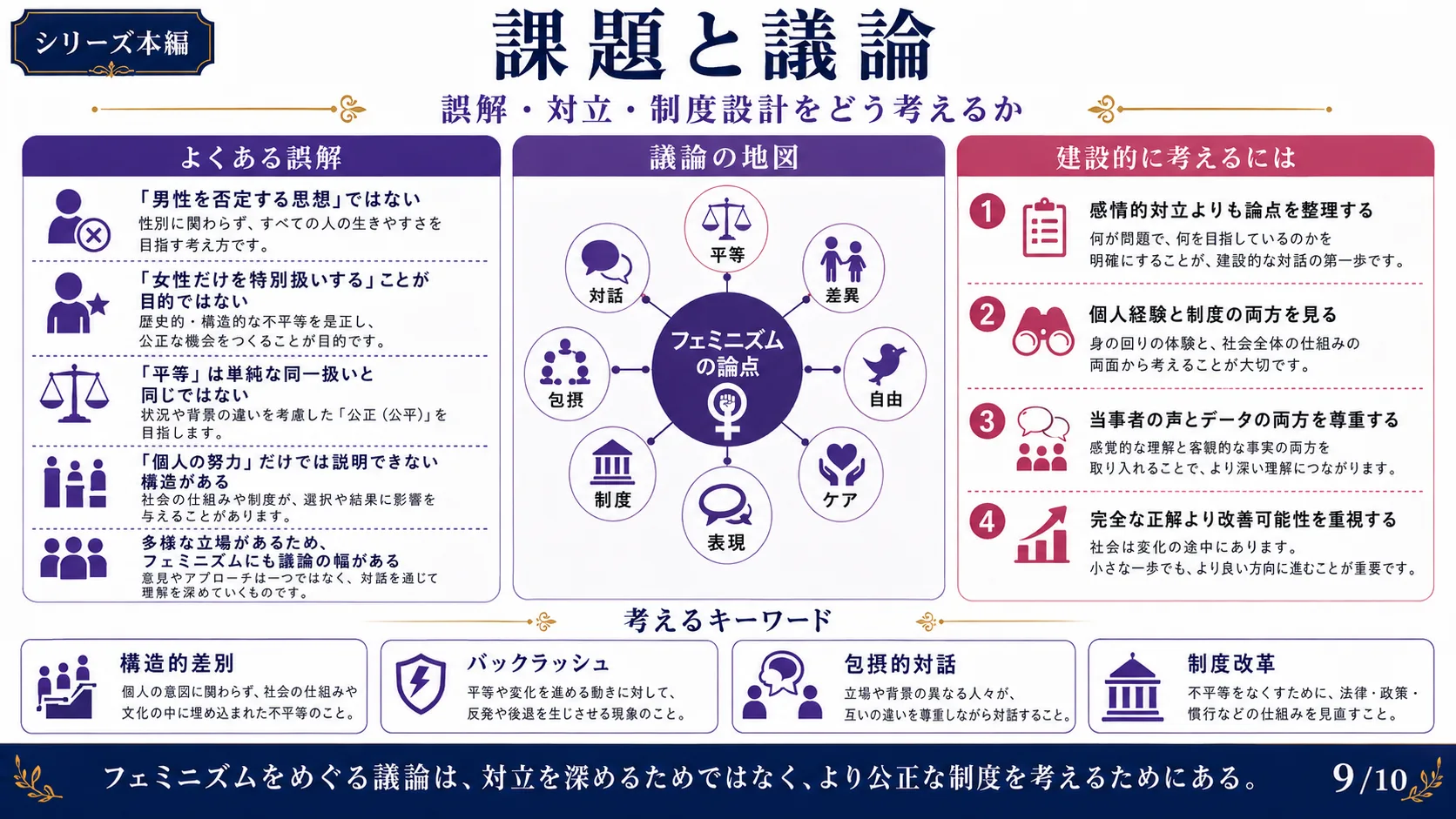 課題と議論