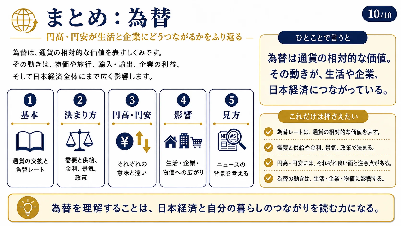 まとめ：為替