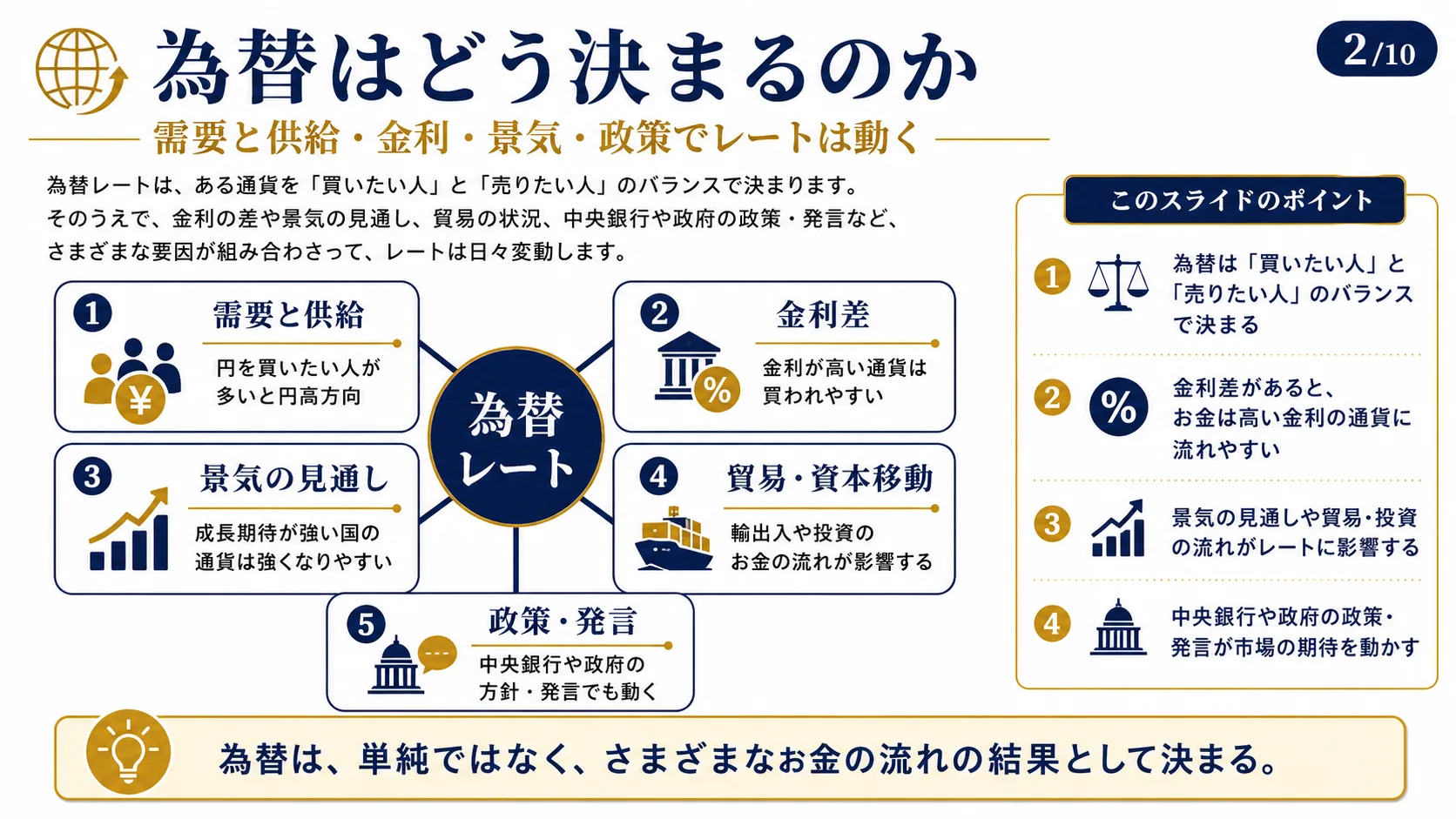 為替はどう決まるのか