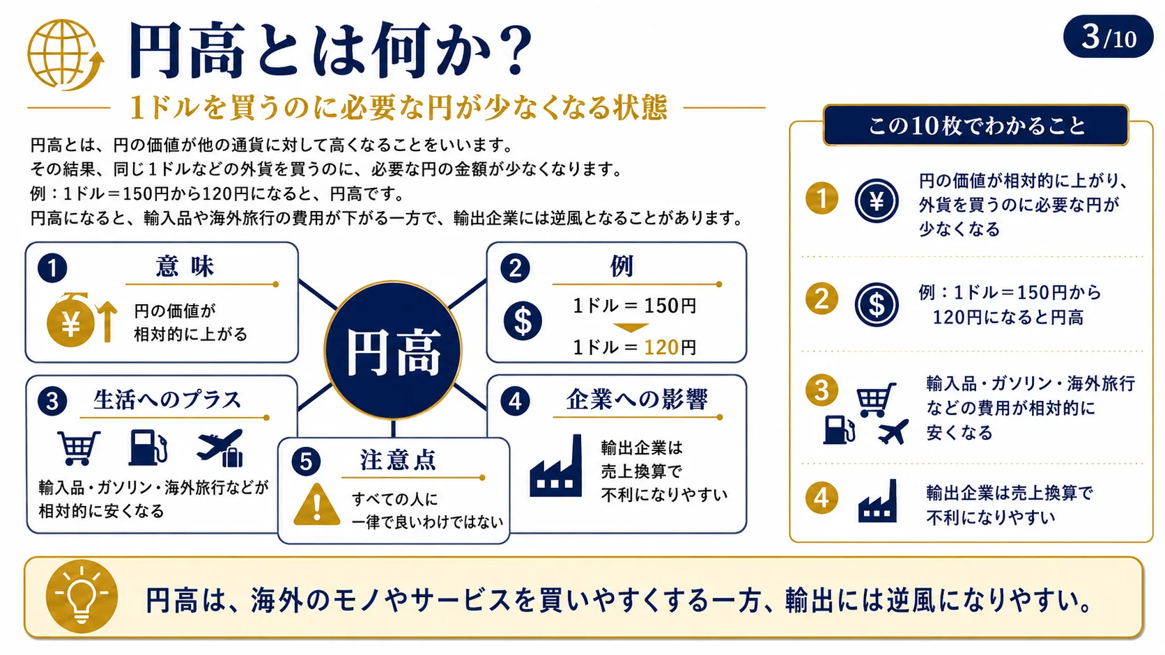 円高とは何か？