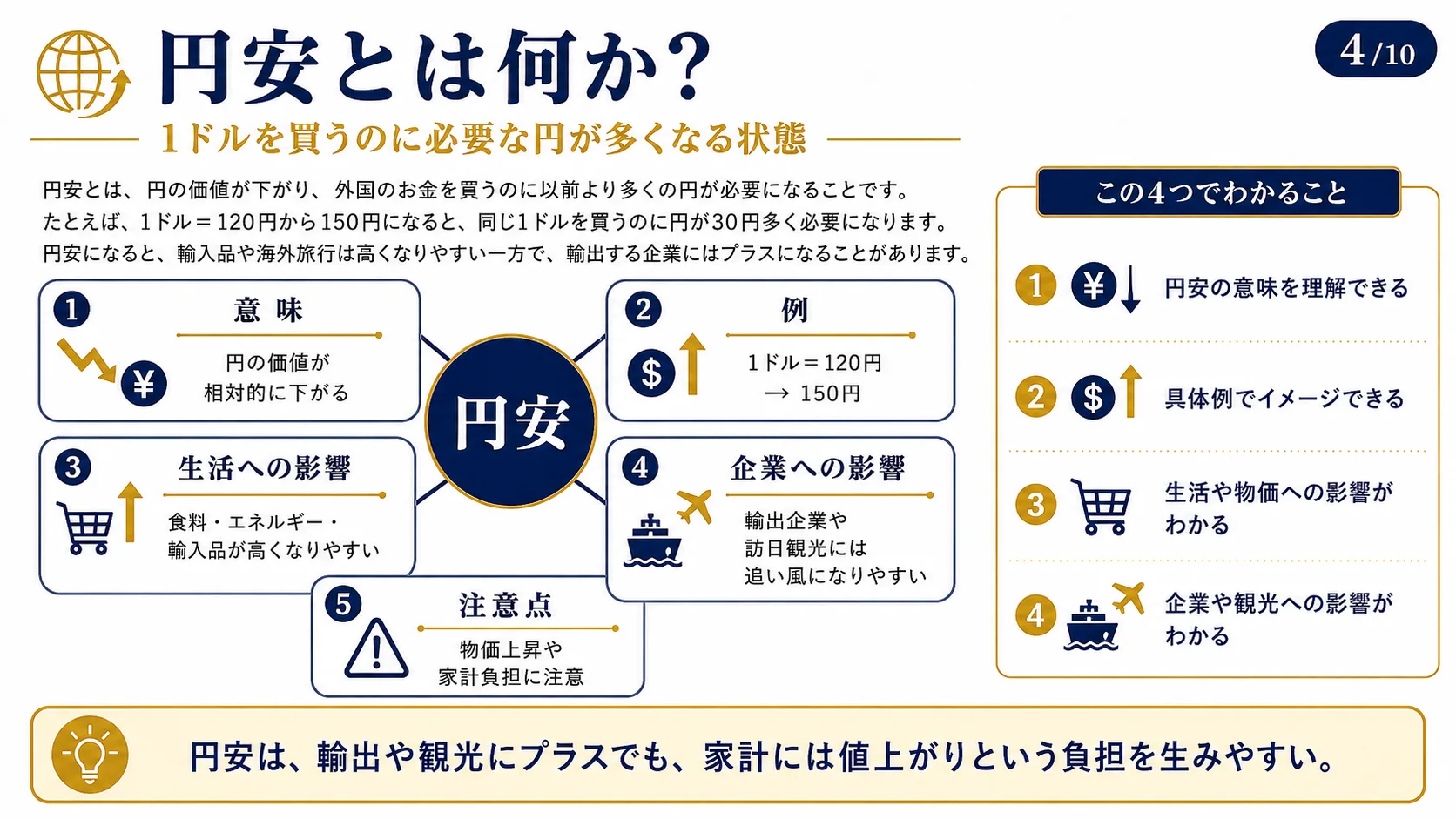 円安とは何か？