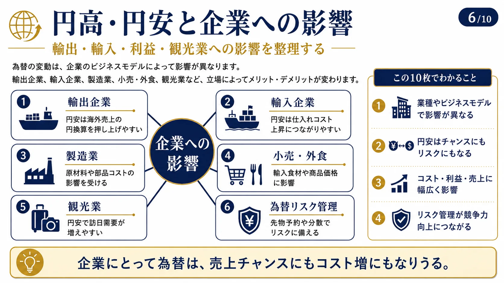円高・円安と企業への影響