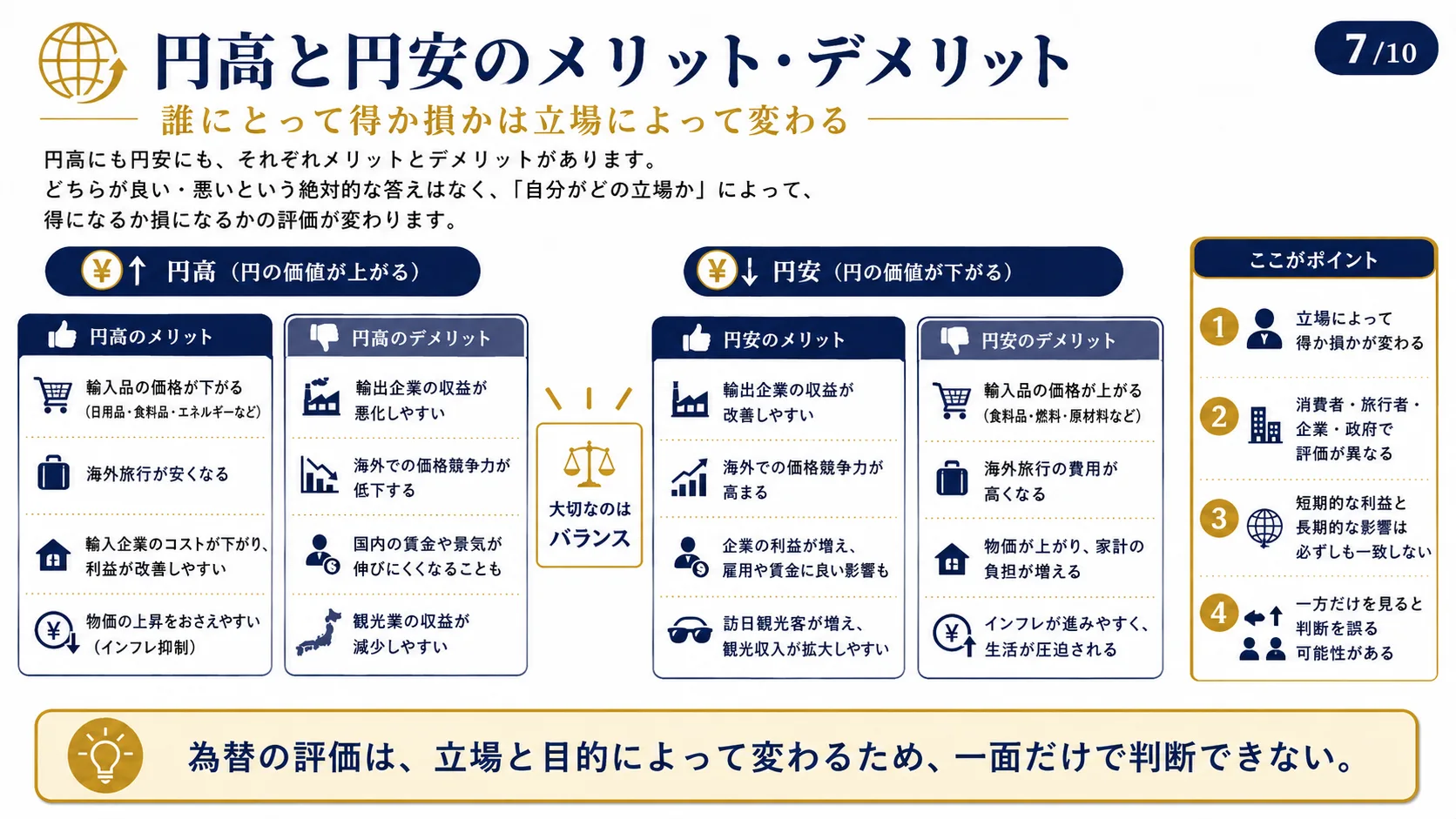 円高と円安のメリット・デメリット
