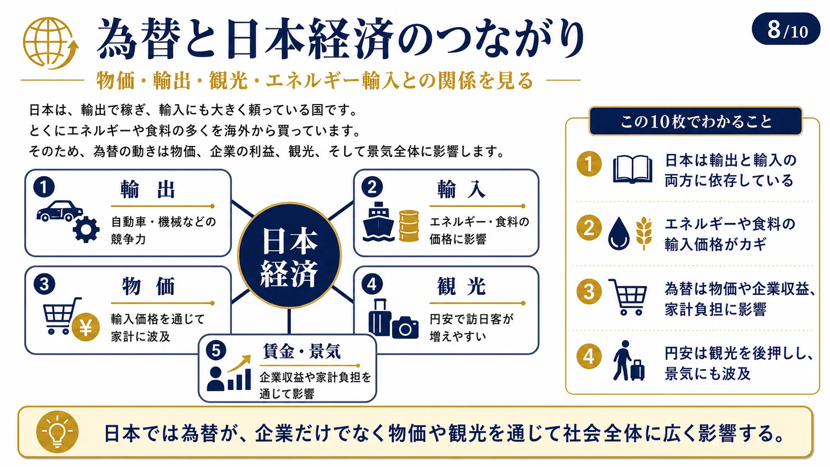 為替と日本経済のつながり