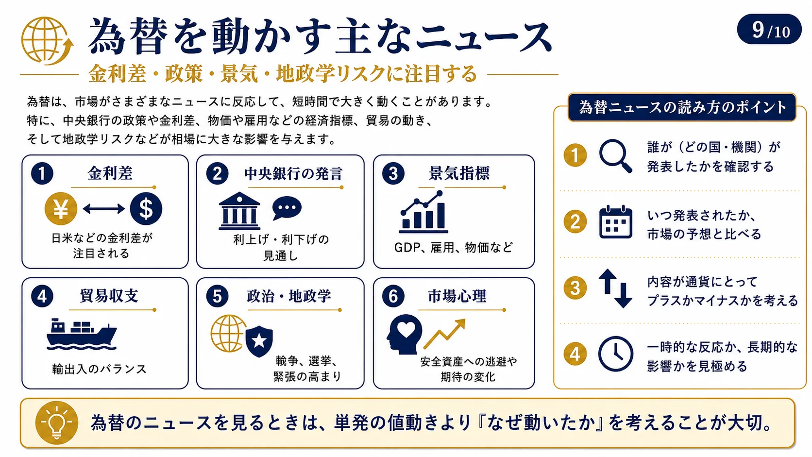 為替を動かす主なニュース