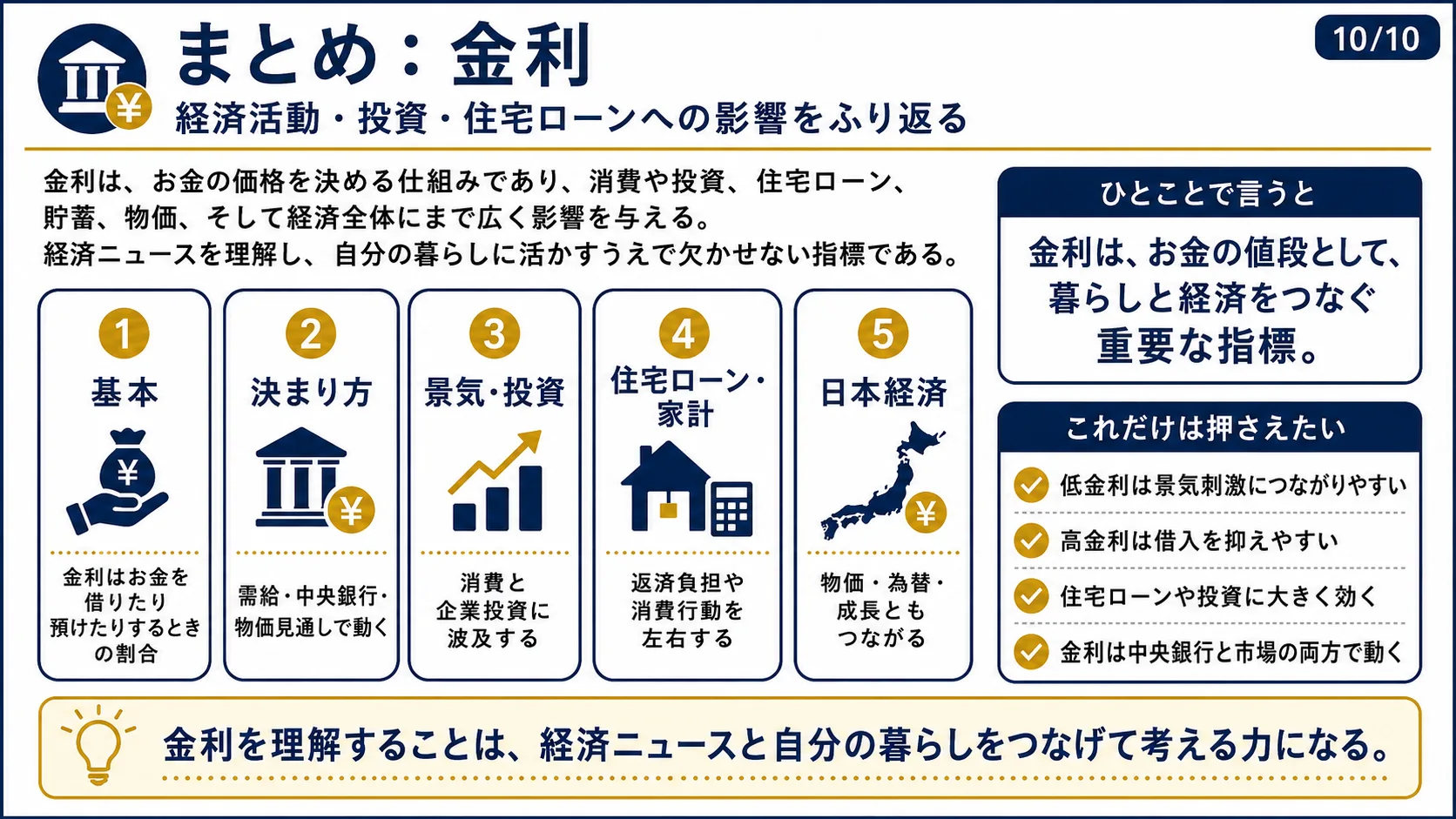 まとめ：金利