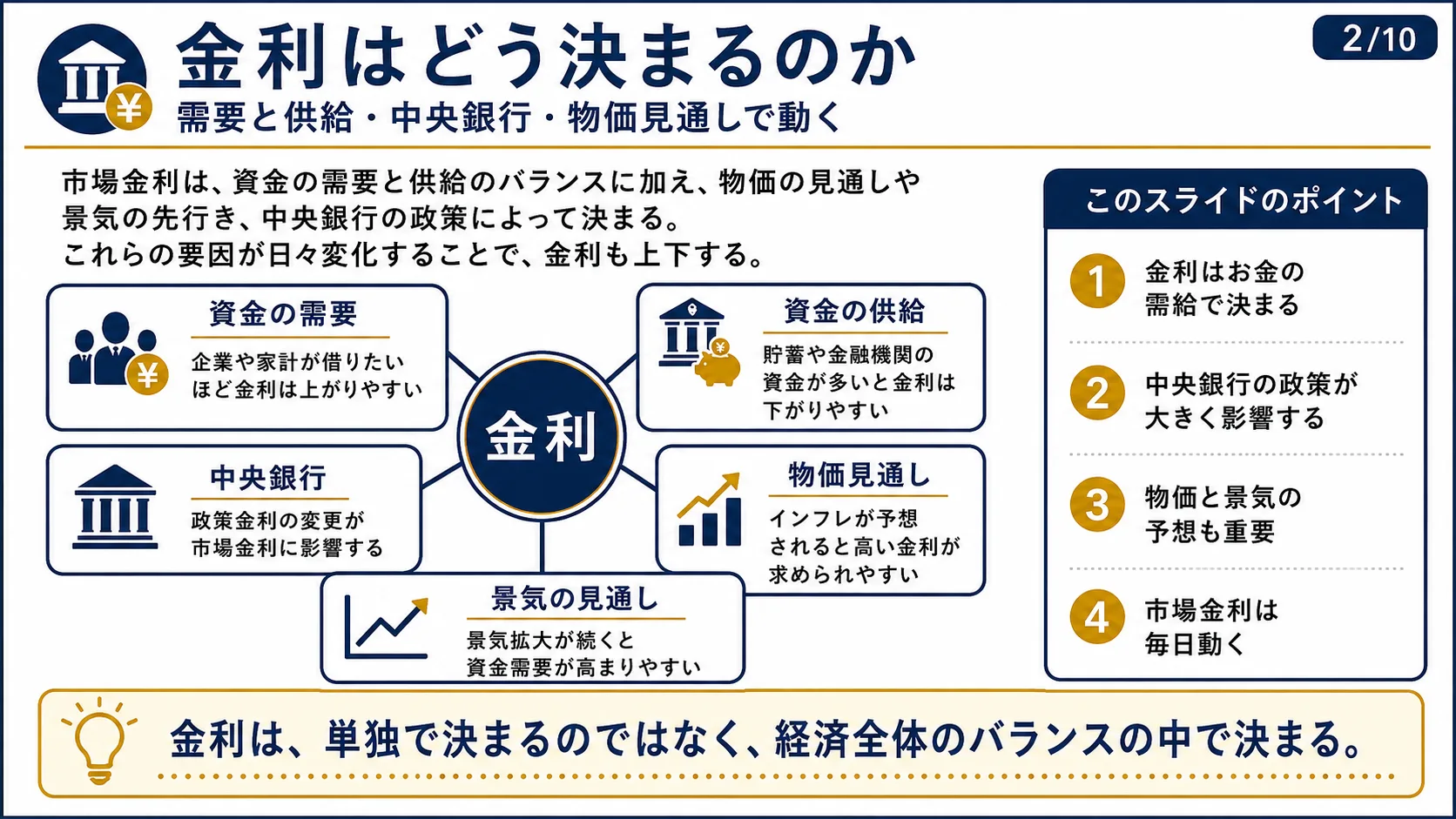 金利はどう決まるのか
