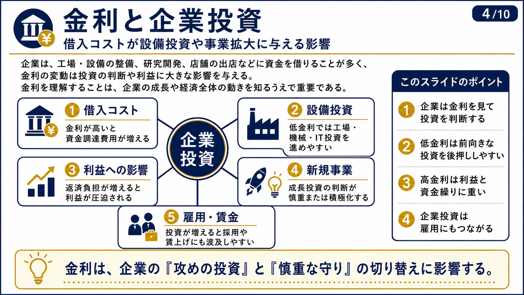 金利と企業投資