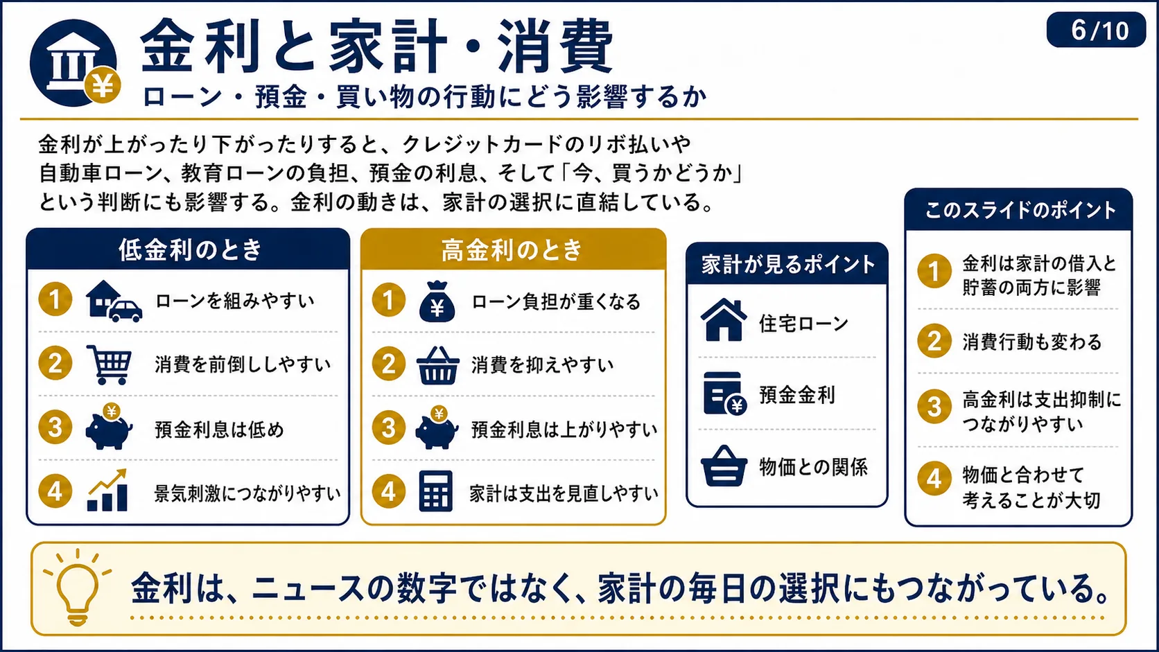 金利と家計・消費
