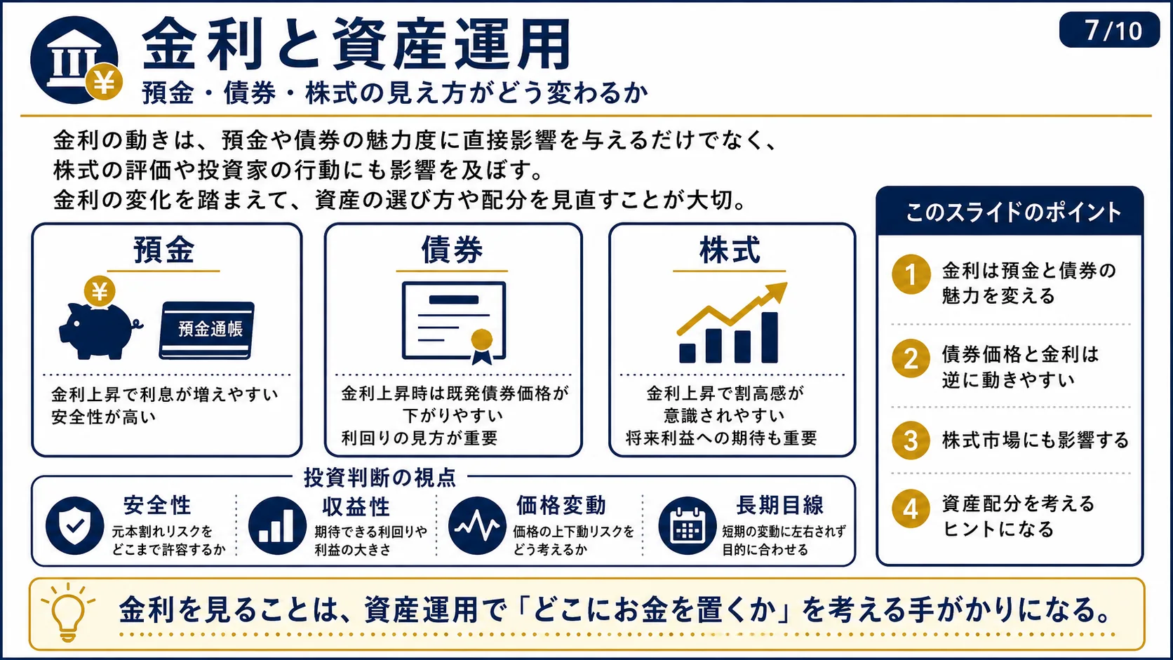 金利と資産運用