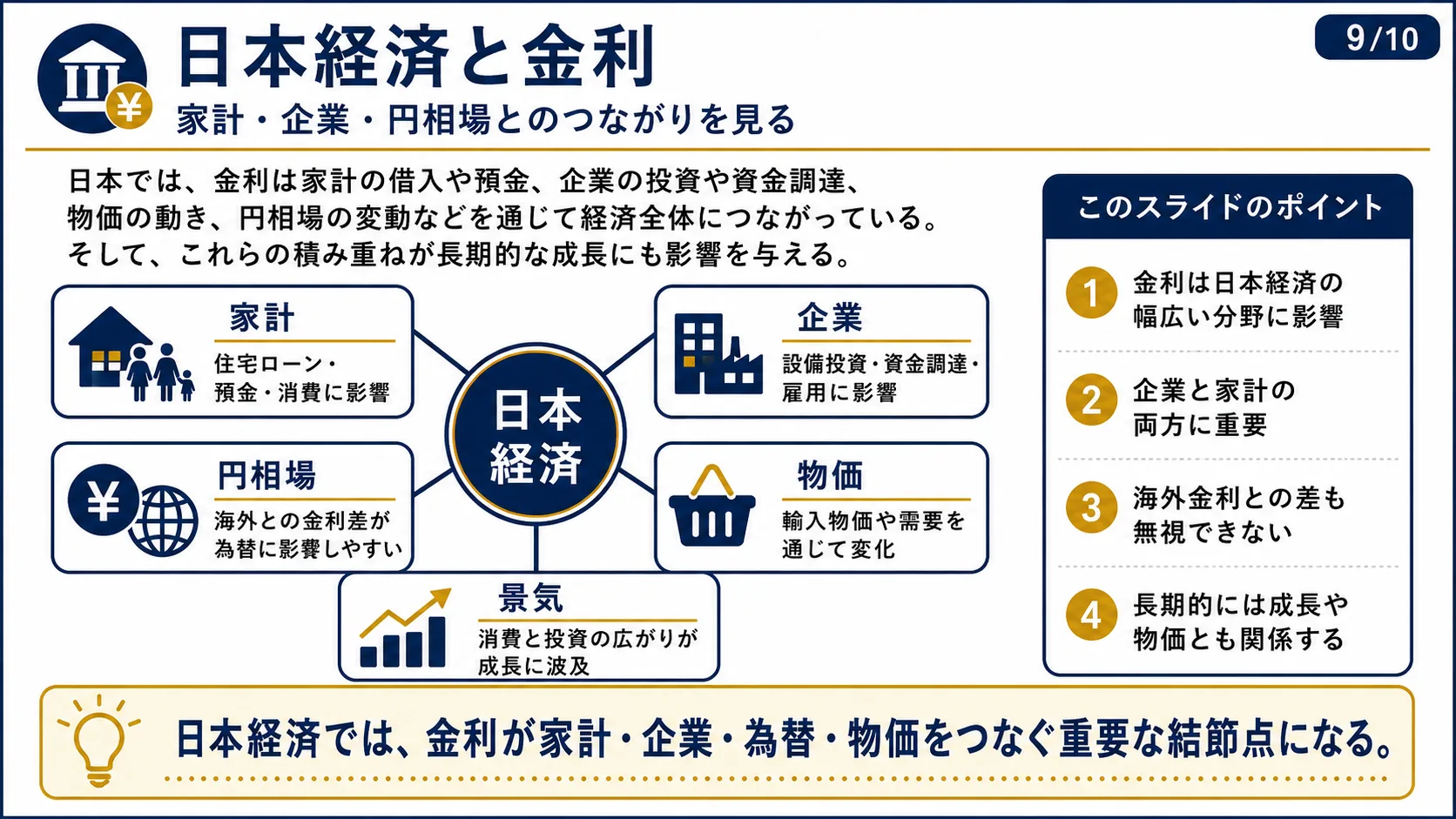 日本経済と金利